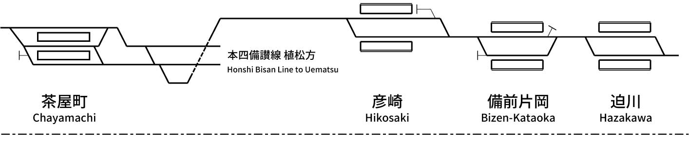 宇野線