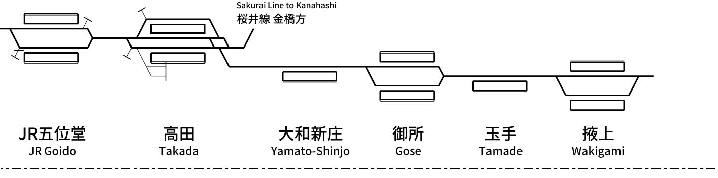 和歌山線