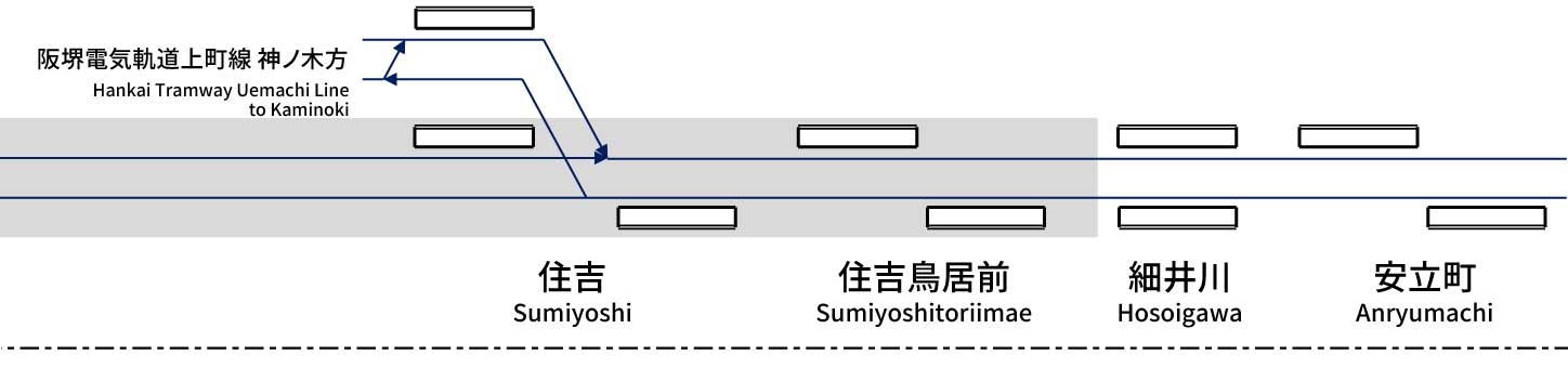 Hankai Tramway Hankai Line