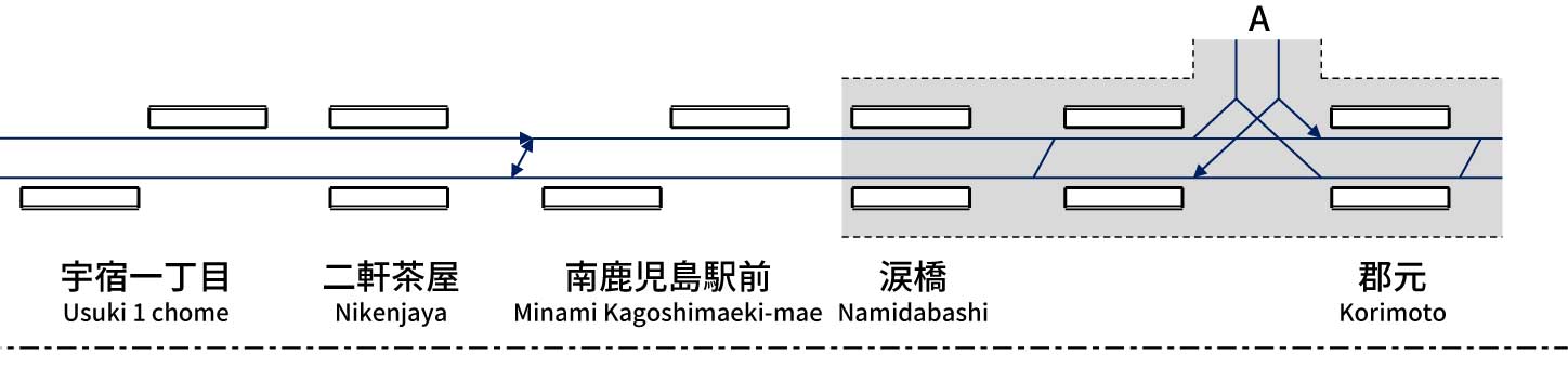 鹿児島市電