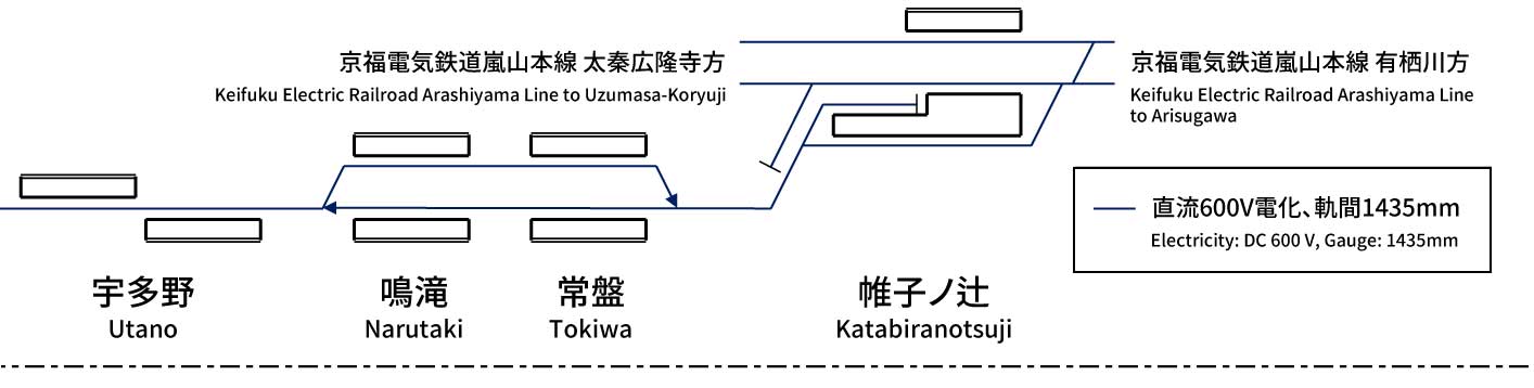 Keifuku Electric Railroad Kitano Line