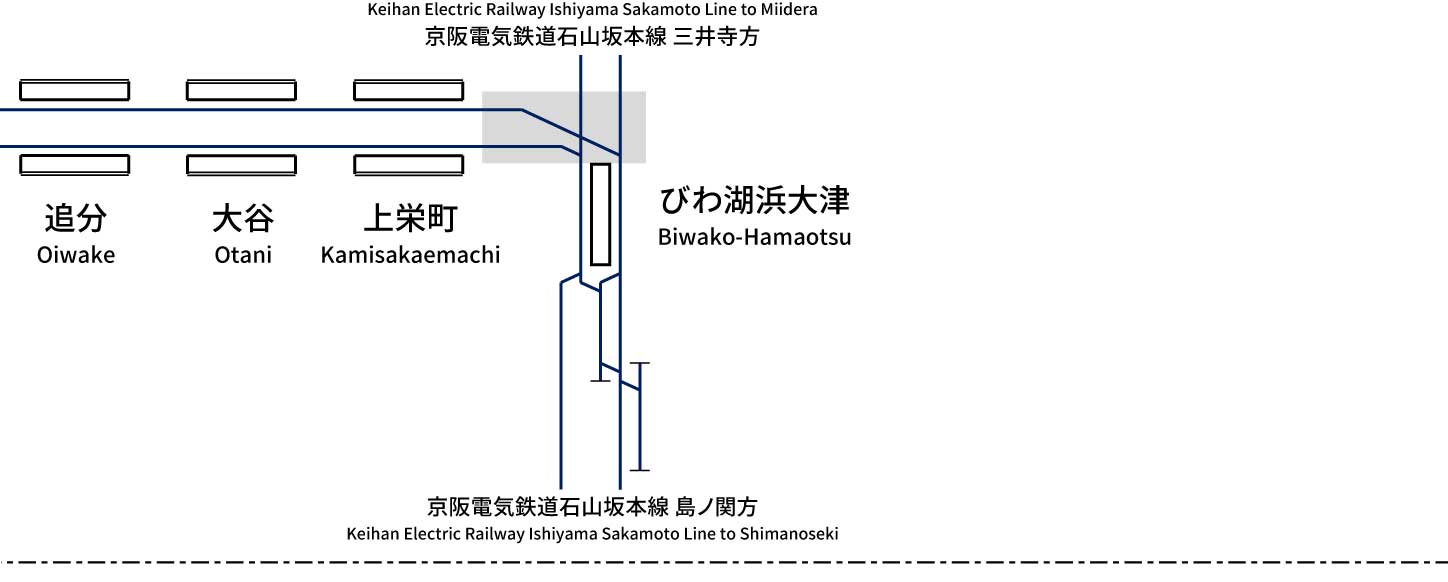京阪電気鉄道京津線 配線略図 Net 京阪電気鉄道京津線 配線略図 Net