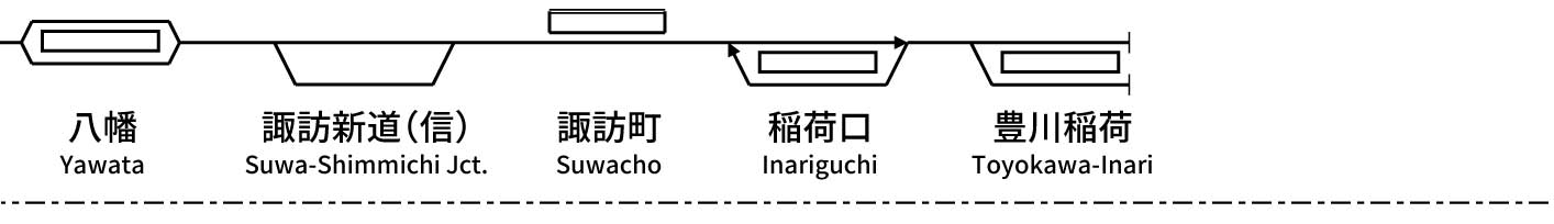 名古屋鉄道豊川線