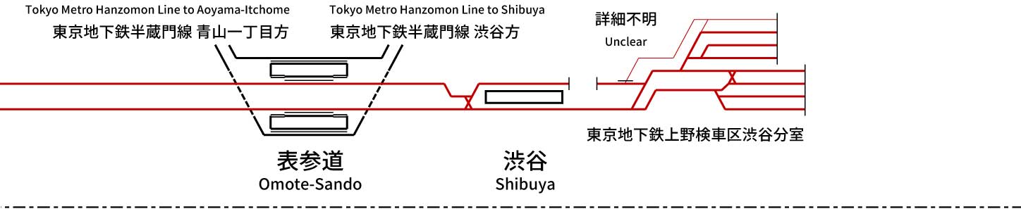 Tokyo Metro Ginza Line