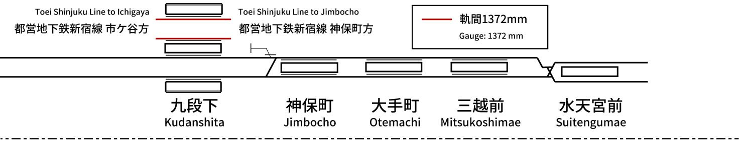 東京地下鉄半蔵門線