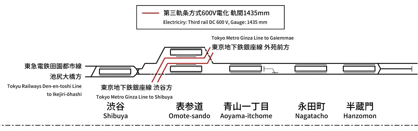 東京地下鉄有楽町線 - 配線略図.net
