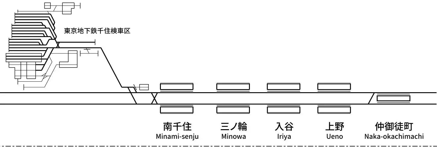 東京地下鉄日比谷線 - 配線略図.net