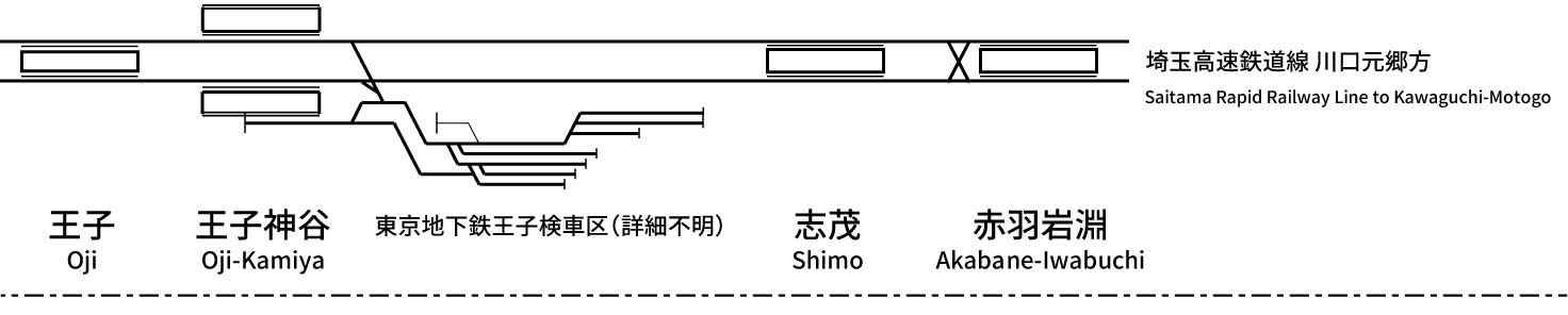 Tokyo Metro Namboku Line