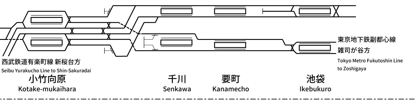 東京地下鉄有楽町線