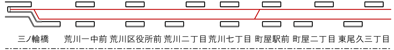 都電荒川線配線略図1_三ノ輪橋停留場、荒川一中前停留場、荒川区役所前停留場、荒川二丁目停留場、荒川七丁目停留場、町屋駅前停留場、町屋二丁目停留場、東尾久三丁目停留場