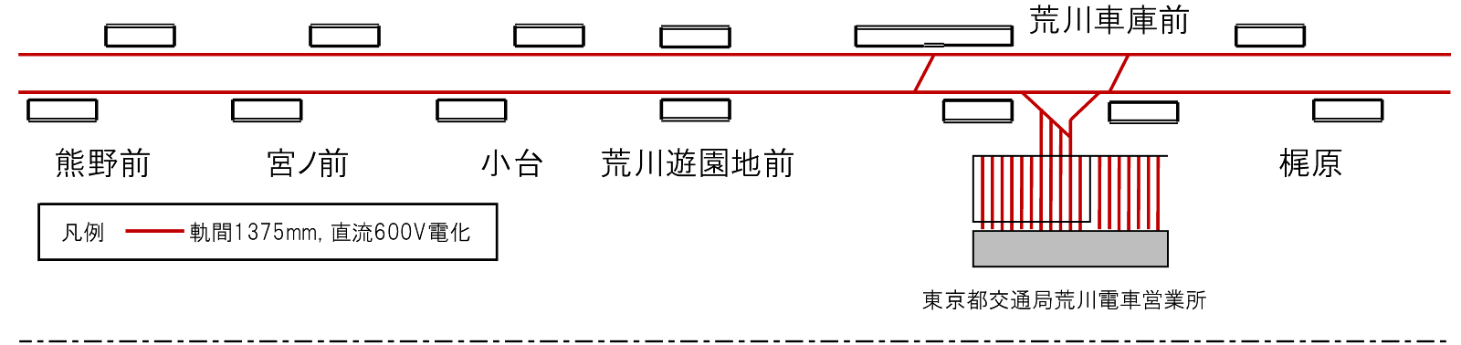 都電荒川線配線略図2_熊野前停留場、宮ノ前停留場、小台停留場、荒川遊園地前停留場、荒川車庫前停留場、梶原停留場