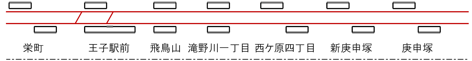 都電荒川線配線略図3_栄町停留場、王子駅前停留場、飛鳥山停留場、滝野川一丁目停留場、西ケ原四丁目停留場、新庚申塚停留場、庚申塚停留場