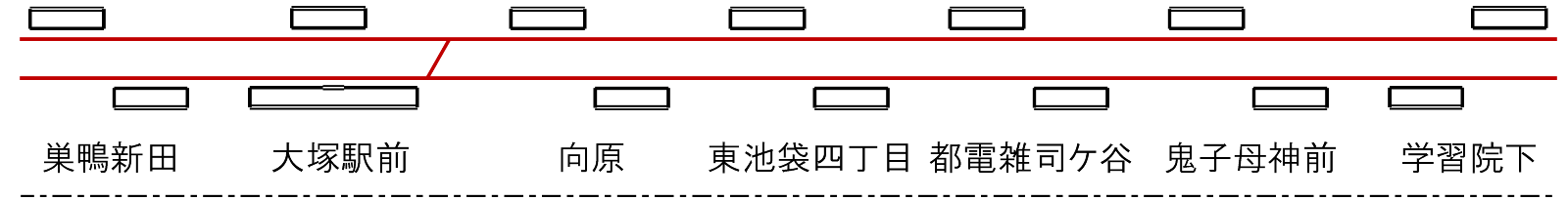 都電荒川線配線略図4_巣鴨新田停留場、大塚駅前停留場、向原停留場、東池袋四丁目停留場、都電雑司ケ谷停留場、鬼子母神前停留場、学習院下停留場