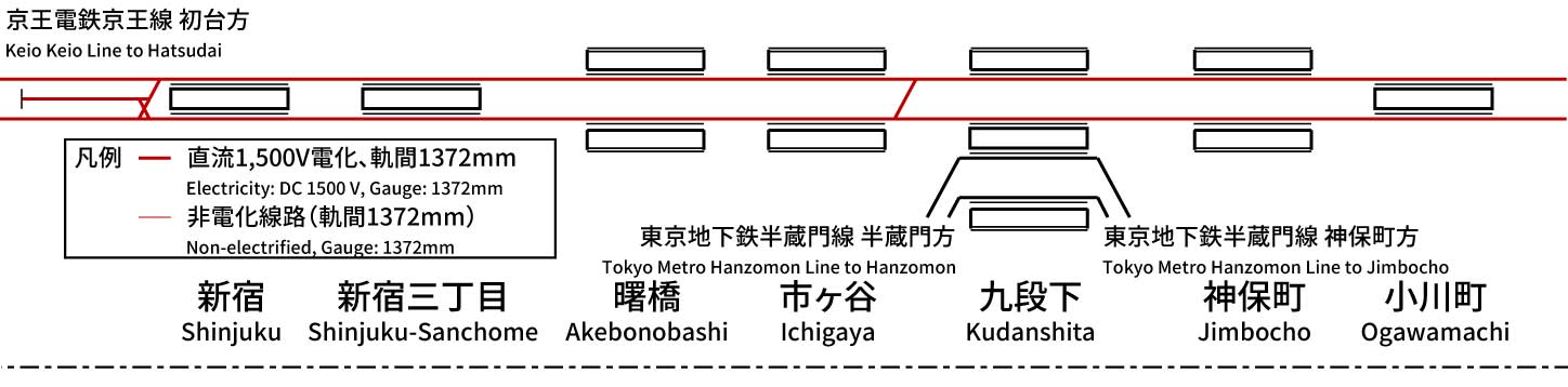 Toei Shinjuku Line