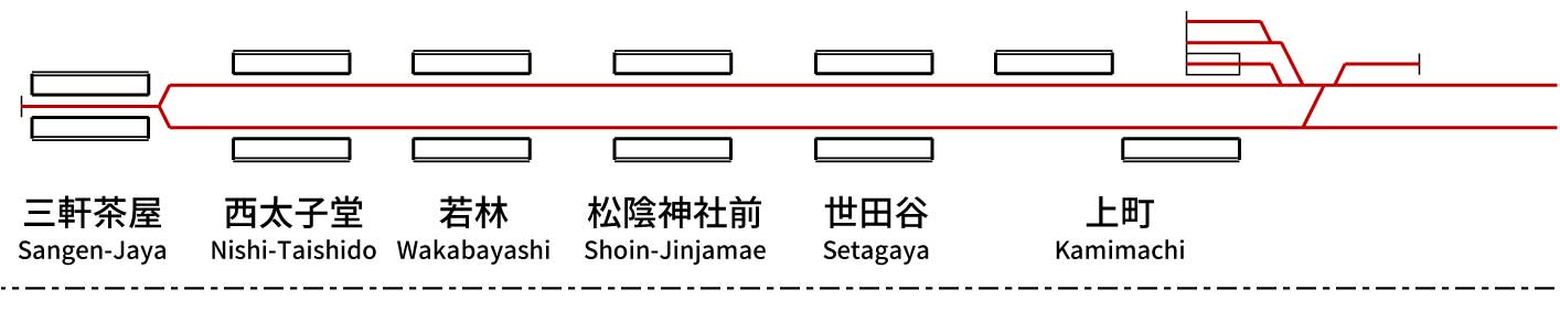 Tokyu Railways Setagaya Line