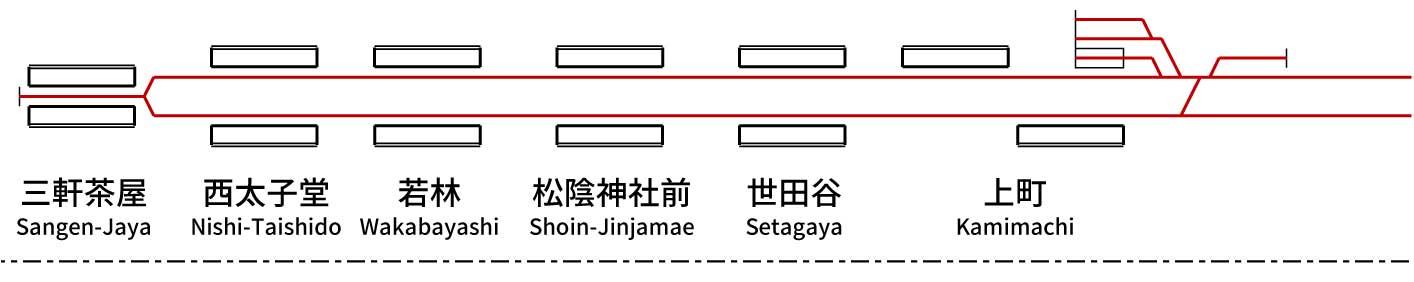 東急電鉄世田谷線