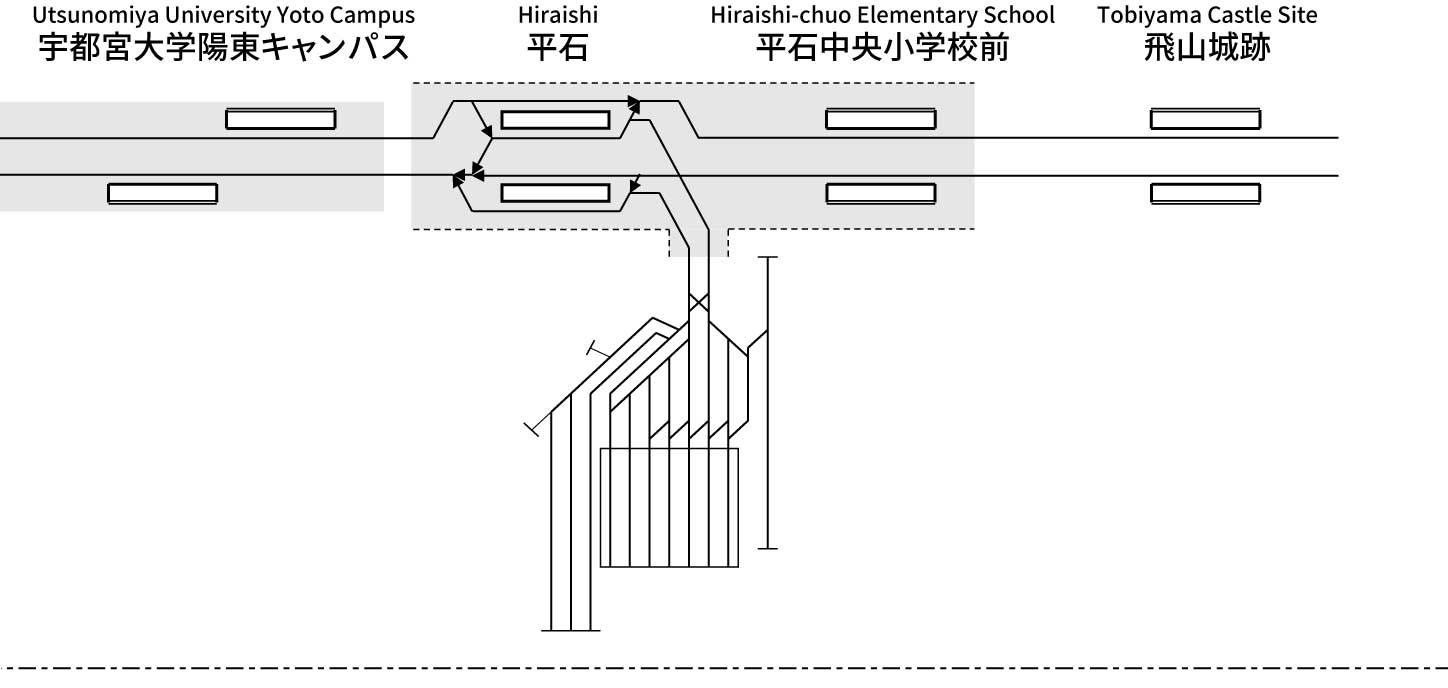 宇都宮ライトレール芳賀・宇都宮LRT