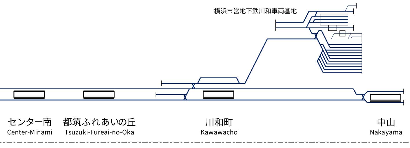 横浜市営地下鉄グリーンライン