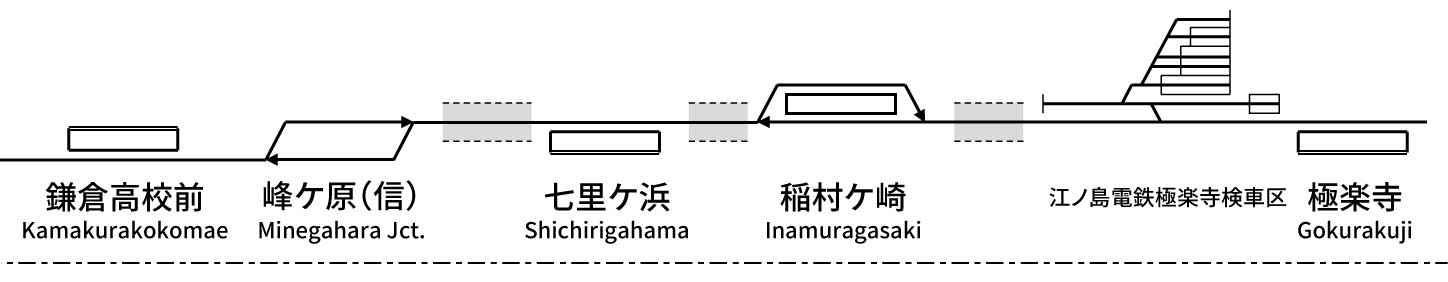 江ノ島電鉄線