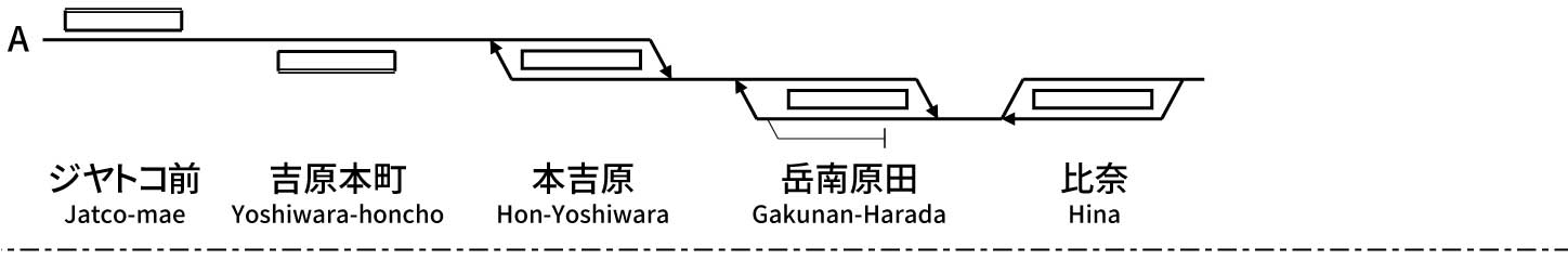 Gakunan Railway Line