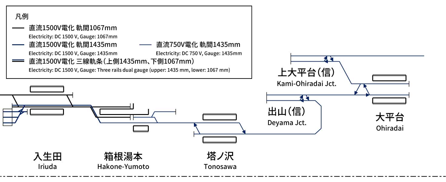 箱根登山鉄道鉄道線