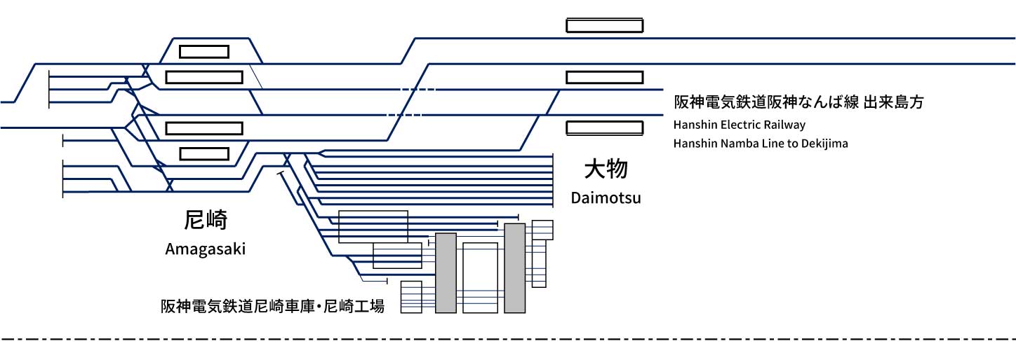 阪神電気鉄道本線