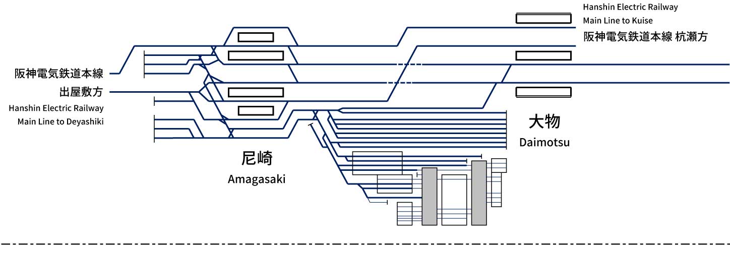 山陽電気鉄道本線 - 配線略図.net