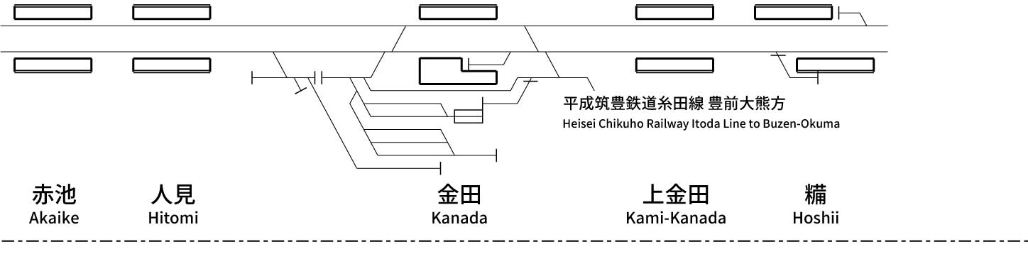 平成筑豊鉄道伊田線