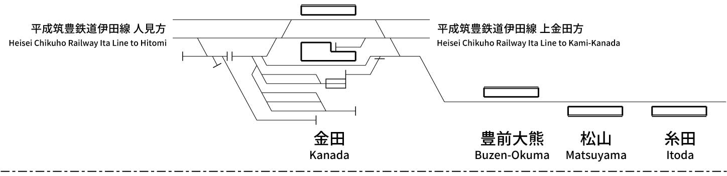 平成筑豊鉄道糸田線