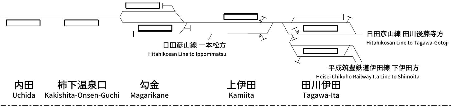 平成筑豊鉄道田川線