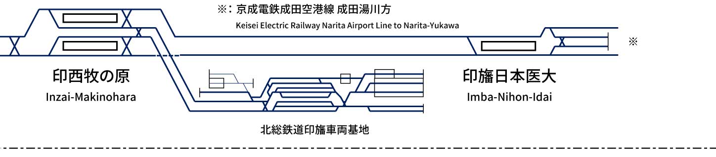 北総鉄道北総線