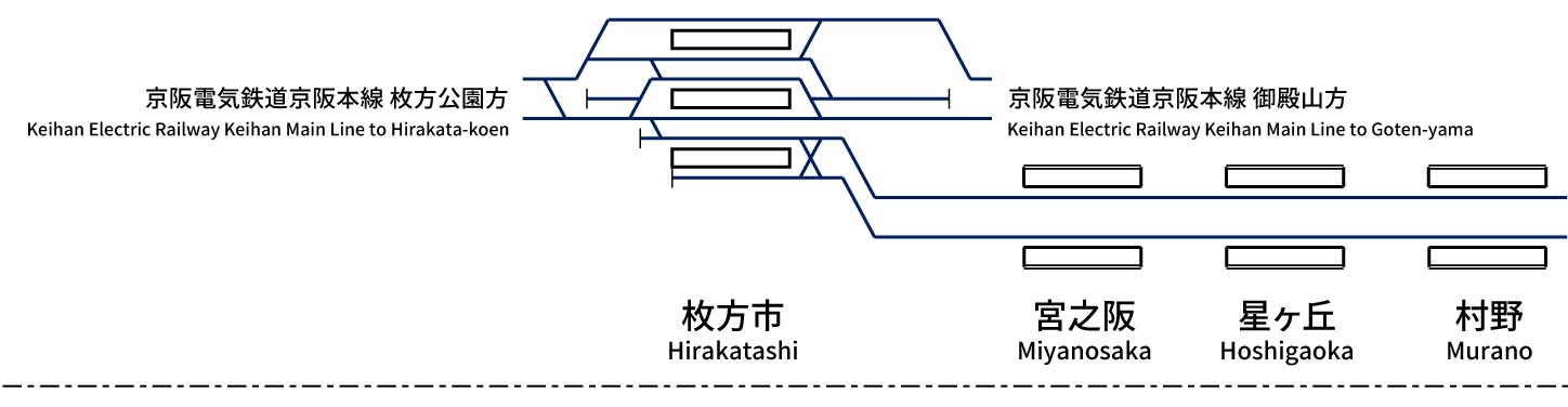 京阪電気鉄道交野線 - 配線略図.net