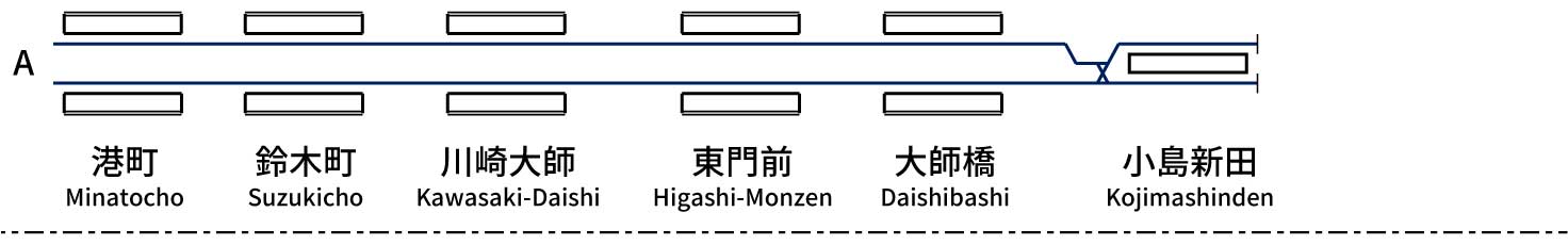 Keikyu Daishi Line
