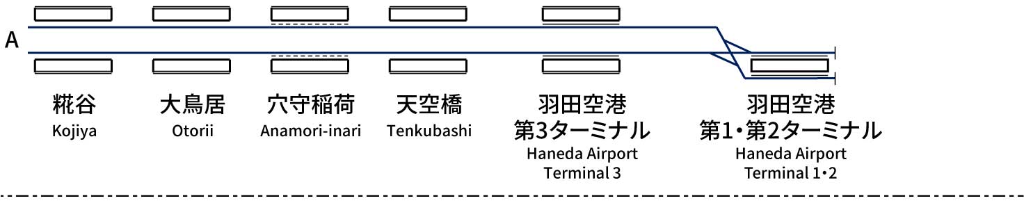 Keikyu Airport Line