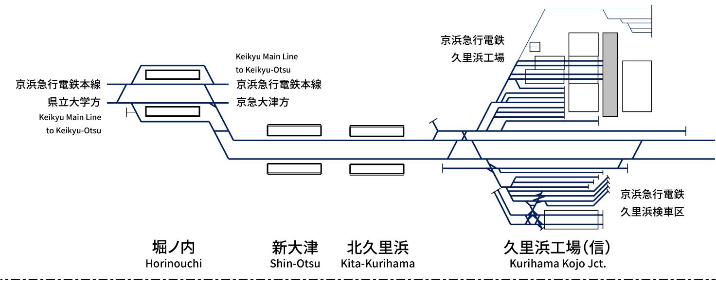 Keikyu Kurihama Line