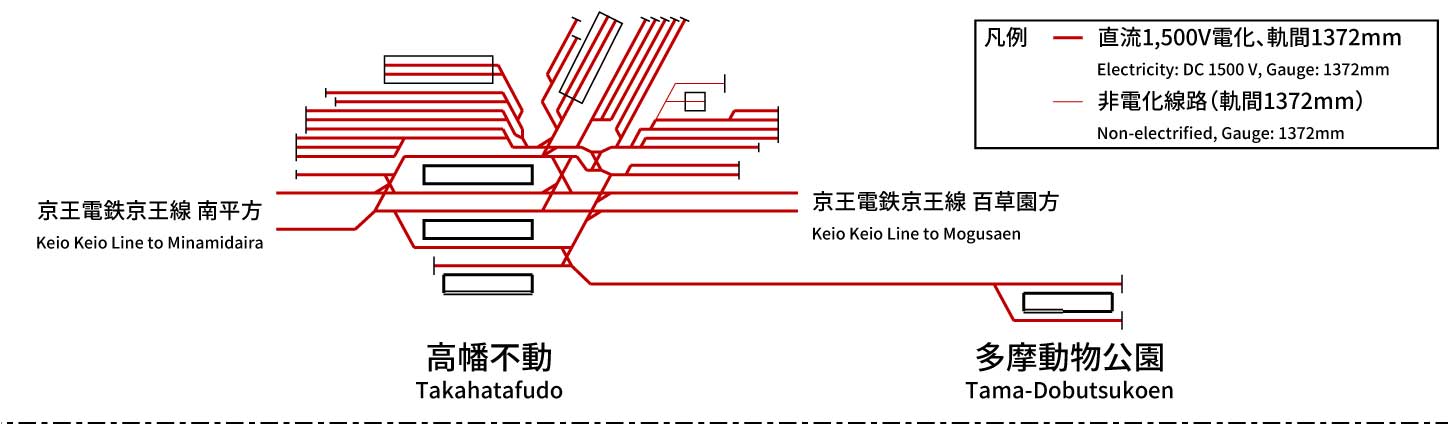 京王電鉄動物園線