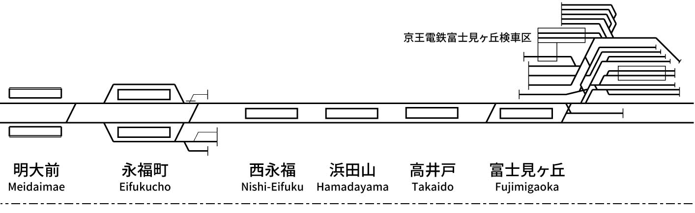 京王電鉄井の頭線