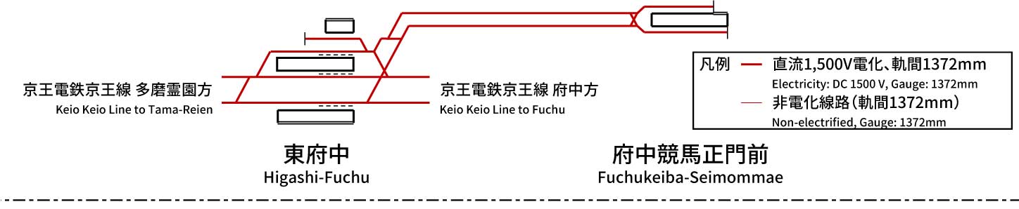 Keio Keibajo Line