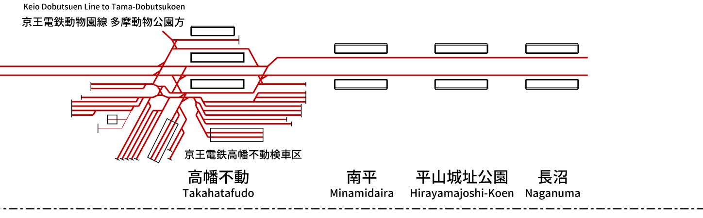 京王電鉄線