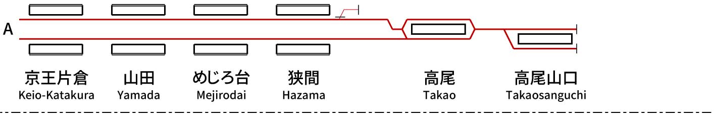 京王電鉄高尾線