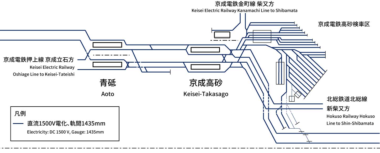 Keisei Electric Railway Main Line