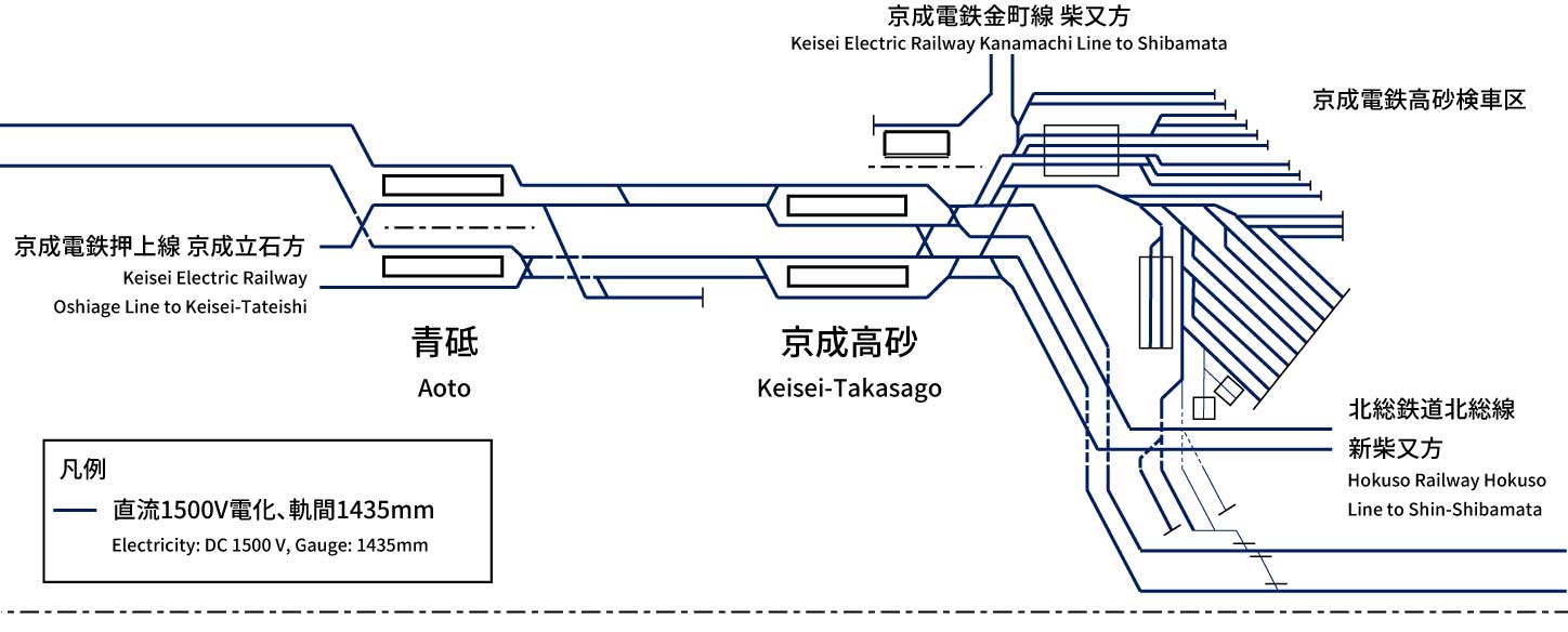 京成電鉄本線