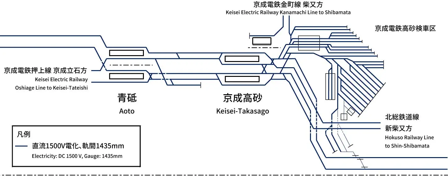 都営地下鉄新宿線 - 配線略図.net