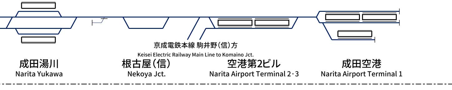 京成電鉄成田空港線