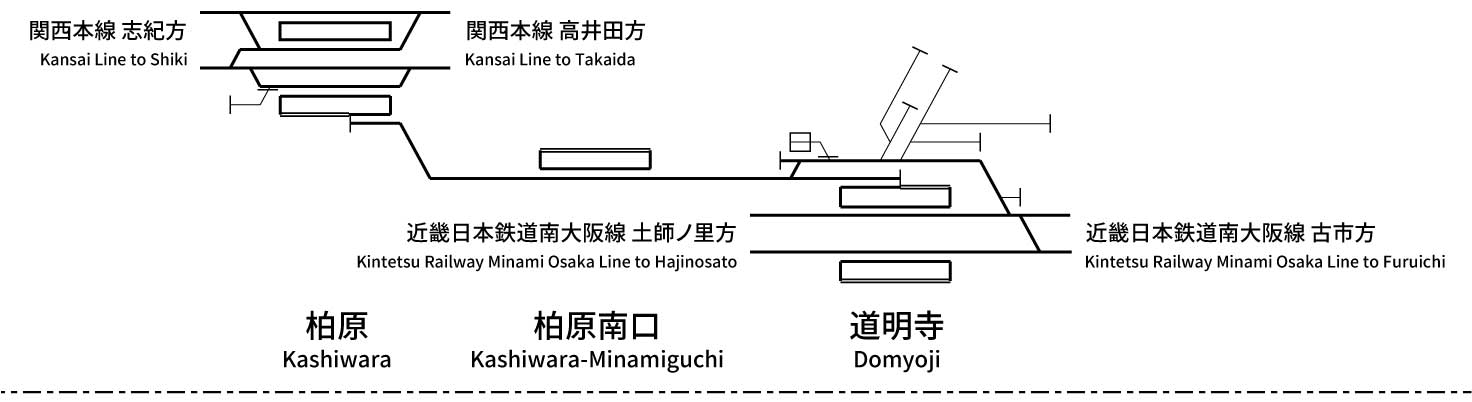 Kintetsu Railway Domyoji Line