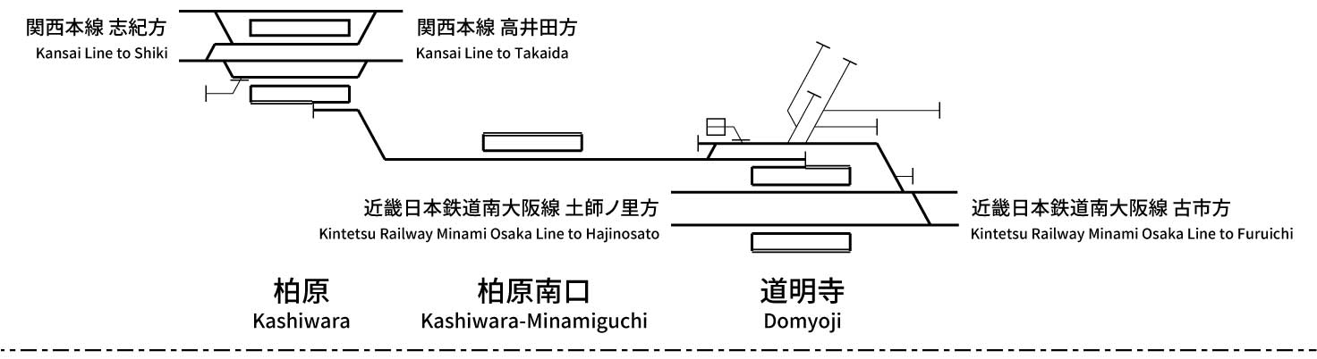 近畿日本鉄道道明寺線