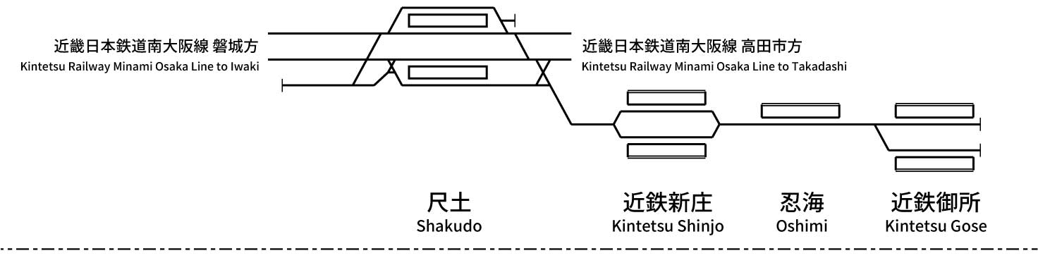 Kintetsu Railway Gose Line