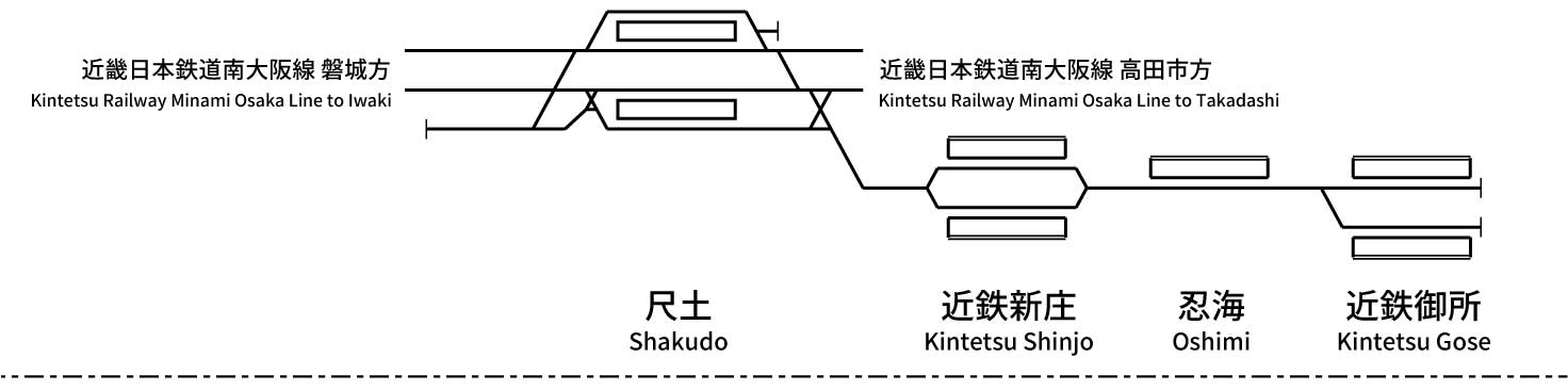 近畿日本鉄道御所線