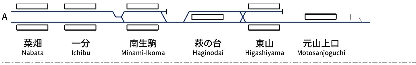 Kintetsu Railway Ikoma Line