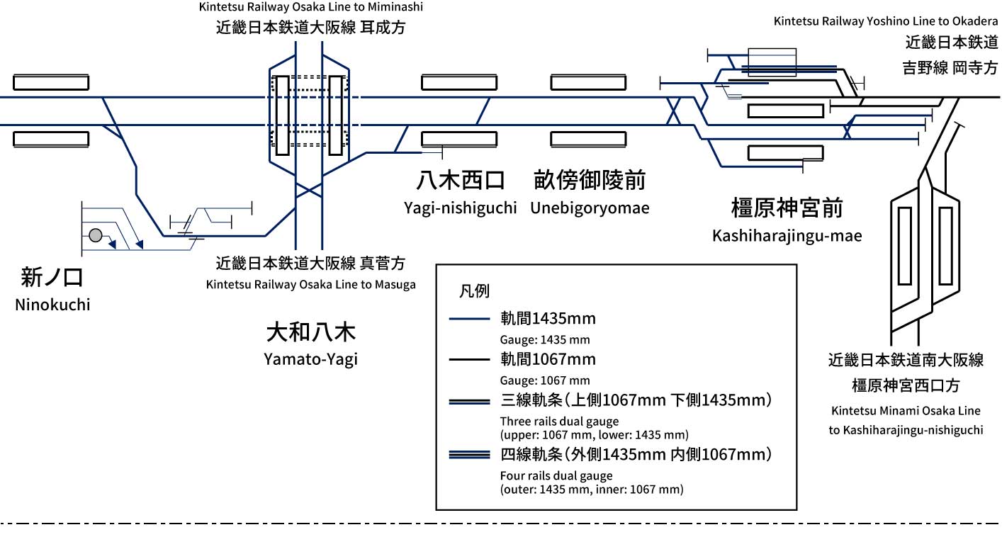 Kintetsu Railway Kashihara Line